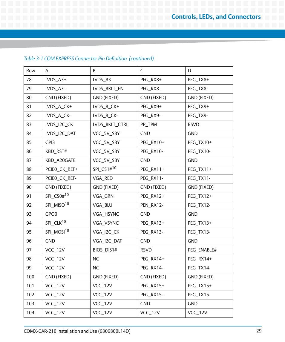 Controls, leds, and connectors | Artesyn COMX-CAR-210 Installation and Use (August 2014) User Manual | Page 29 / 76