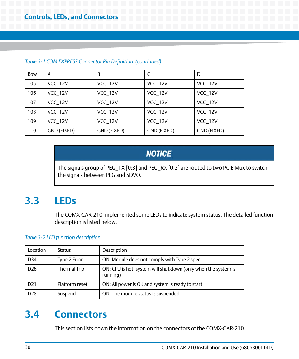 3 leds, 4 connectors, 3 leds 3.4 connectors | Table 3-2, Led function description, Controls, leds, and connectors | Artesyn COMX-CAR-210 Installation and Use (August 2014) User Manual | Page 30 / 76