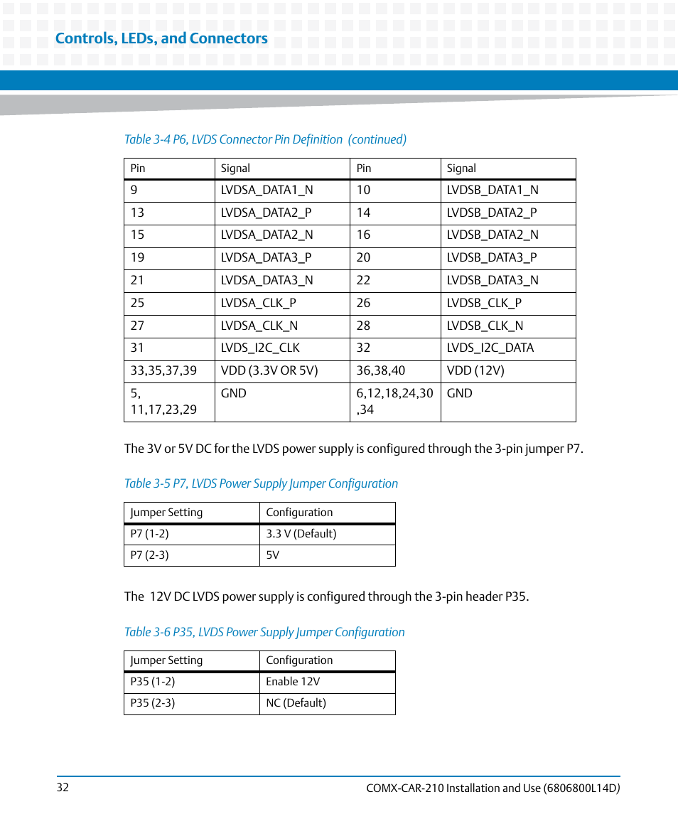 Table 3-5, P7, lvds power supply jumper configuration, Table 3-6 | P35, lvds power supply jumper configuration, Controls, leds, and connectors | Artesyn COMX-CAR-210 Installation and Use (August 2014) User Manual | Page 32 / 76