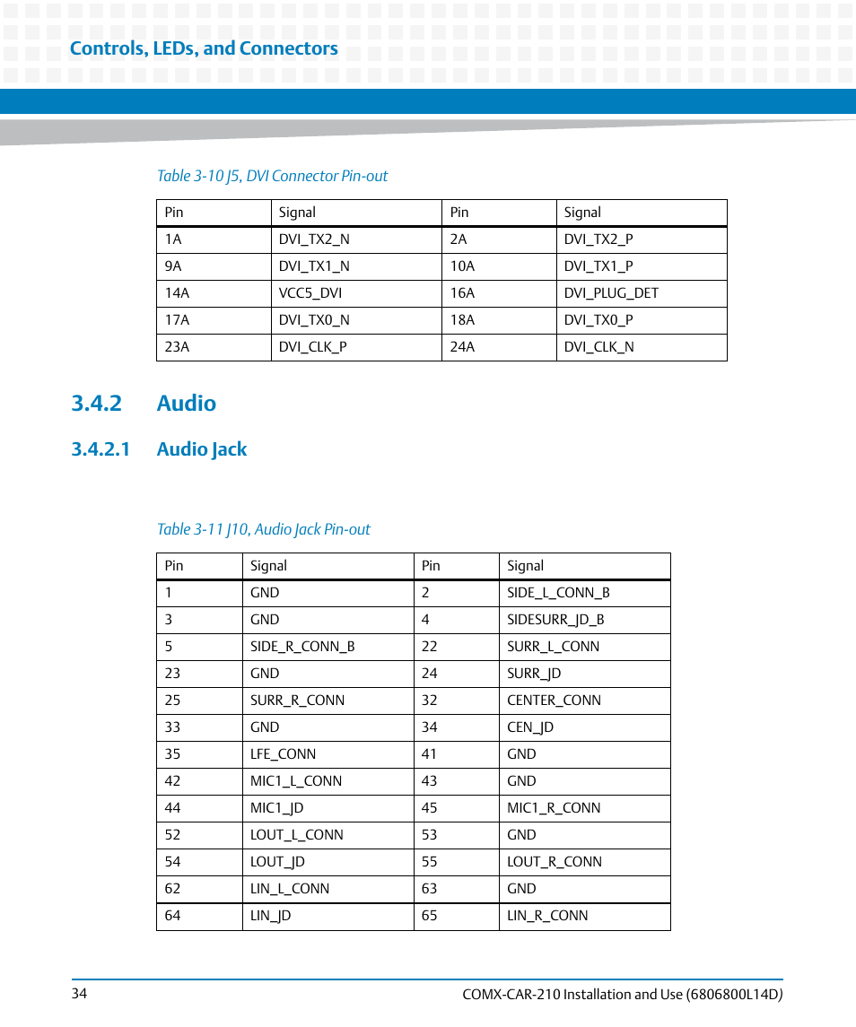 2 audio, 1 audio jack, Table 3-10 | J5, dvi connector pin-out, Table 3-11, J10, audio jack pin-out, Controls, leds, and connectors | Artesyn COMX-CAR-210 Installation and Use (August 2014) User Manual | Page 34 / 76