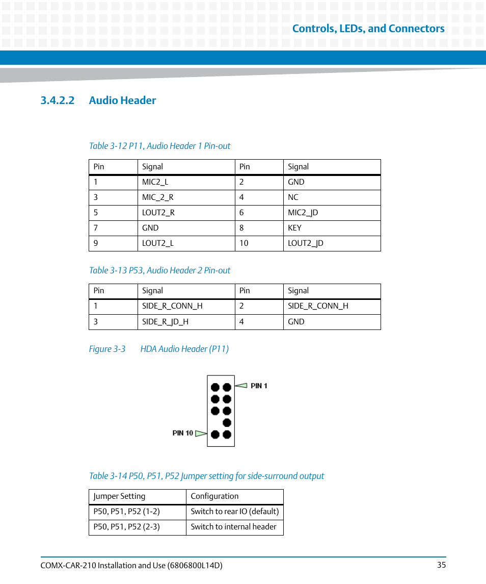 2 audio header, Table 3-12, P11, audio header 1 pin-out | Table 3-13, P53, audio header 2 pin-out, Table 3-14, Figure 3-3, Hda audio header (p11), Controls, leds, and connectors | Artesyn COMX-CAR-210 Installation and Use (August 2014) User Manual | Page 35 / 76