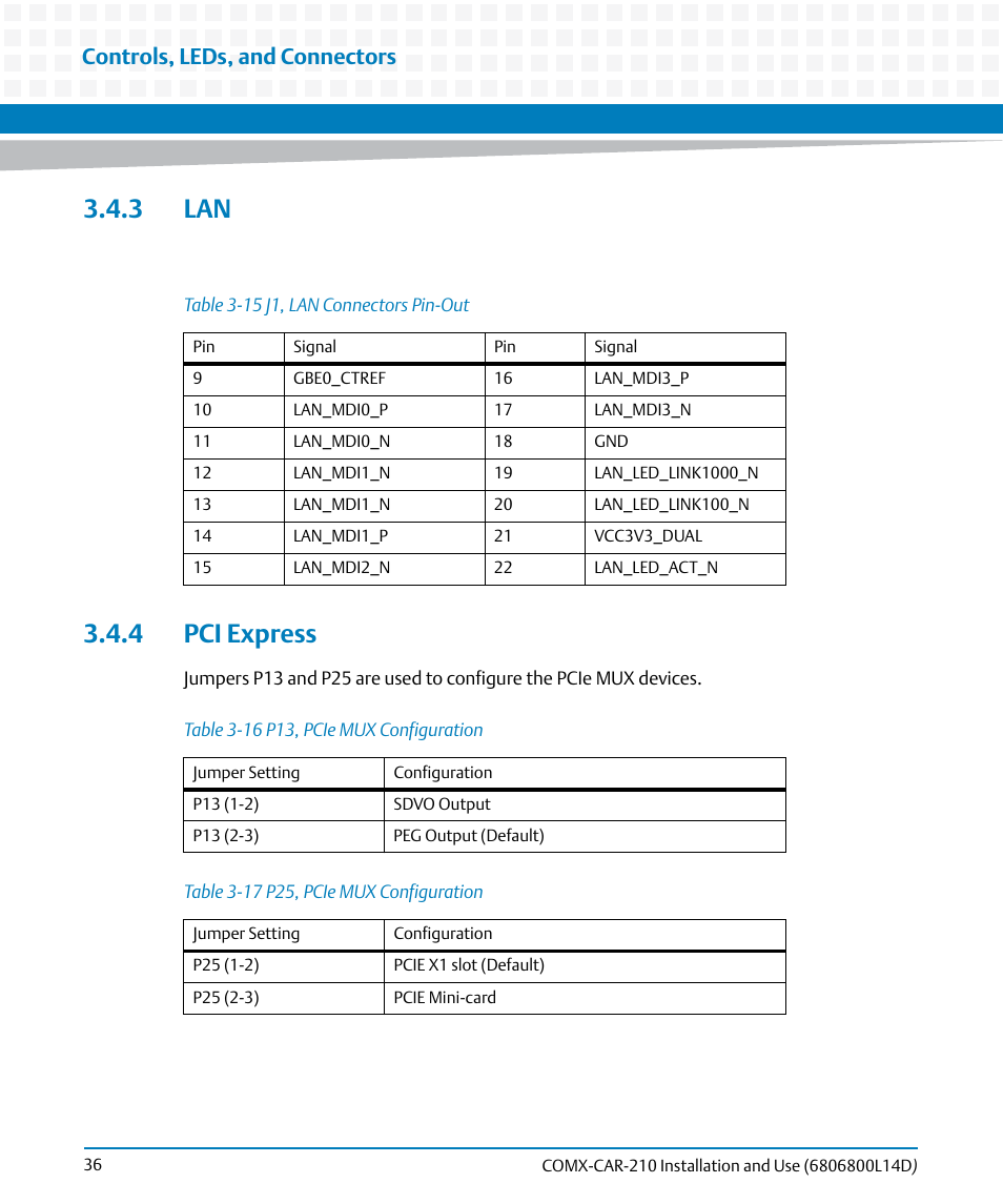 3 lan, 4 pci express, 3 lan 3.4.4 pci express | Table 3-15, J1, lan connectors pin-out, Table 3-16, P13, pcie mux configuration, Table 3-17, P25, pcie mux configuration, Controls, leds, and connectors | Artesyn COMX-CAR-210 Installation and Use (August 2014) User Manual | Page 36 / 76