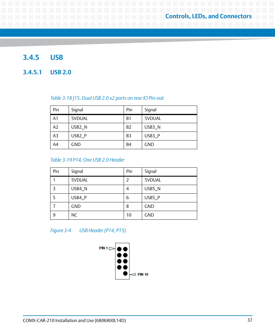 5 usb, 1 usb 2.0, Table 3-18 | J15, dual usb 2.0 x2 ports on rear io pin-out, Table 3-19, P14, one usb 2.0 header, Figure 3-4, Usb header (p14, p15), Controls, leds, and connectors | Artesyn COMX-CAR-210 Installation and Use (August 2014) User Manual | Page 37 / 76