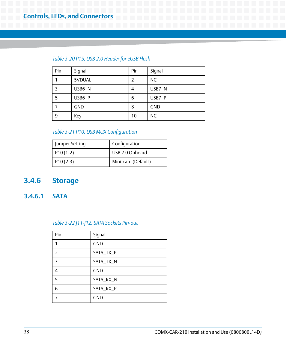 6 storage, 1 sata, Table 3-20 | P15, usb 2.0 header for eusb flash, Table 3-21, P10, usb mux configuration, Table 3-22, J11-j12, sata sockets pin-out, Controls, leds, and connectors | Artesyn COMX-CAR-210 Installation and Use (August 2014) User Manual | Page 38 / 76