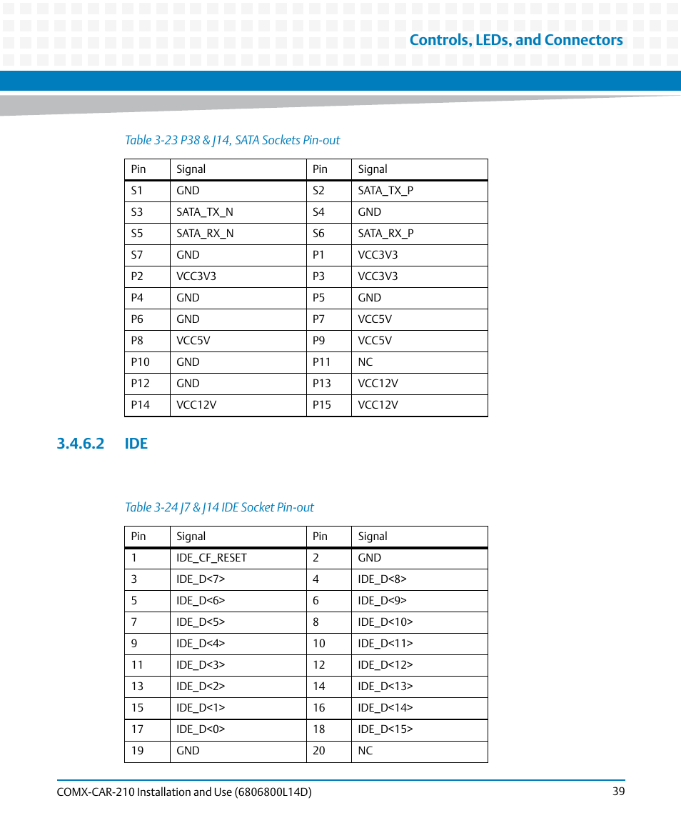 2 ide, Table 3-23, P38 & j14, sata sockets pin-out | Table 3-24, J7 & j14 ide socket pin-out, Controls, leds, and connectors | Artesyn COMX-CAR-210 Installation and Use (August 2014) User Manual | Page 39 / 76