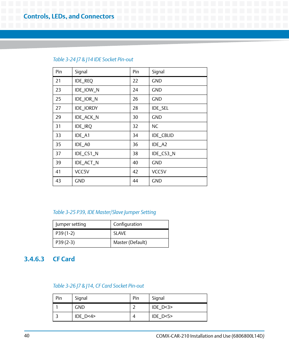 3 cf card, Table 3-25, P39, ide master/slave jumper setting | Table 3-26, J7 & j14, cf card socket pin-out, Controls, leds, and connectors | Artesyn COMX-CAR-210 Installation and Use (August 2014) User Manual | Page 40 / 76
