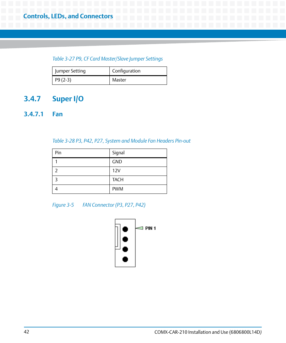 7 super i/o, 1 fan, Table 3-28 | Figure 3-5, Fan connector (p3, p27, p42), Controls, leds, and connectors | Artesyn COMX-CAR-210 Installation and Use (August 2014) User Manual | Page 42 / 76