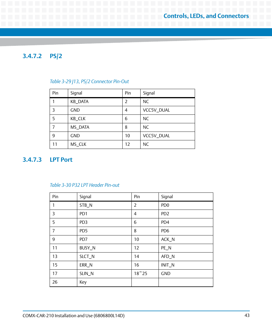 2 ps/2, 3 lpt port, 2 ps/2 3.4.7.3 lpt port | Table 3-29, J13, ps/2 connector pin-out, Table 3-30, P32 lpt header pin-out, Controls, leds, and connectors | Artesyn COMX-CAR-210 Installation and Use (August 2014) User Manual | Page 43 / 76