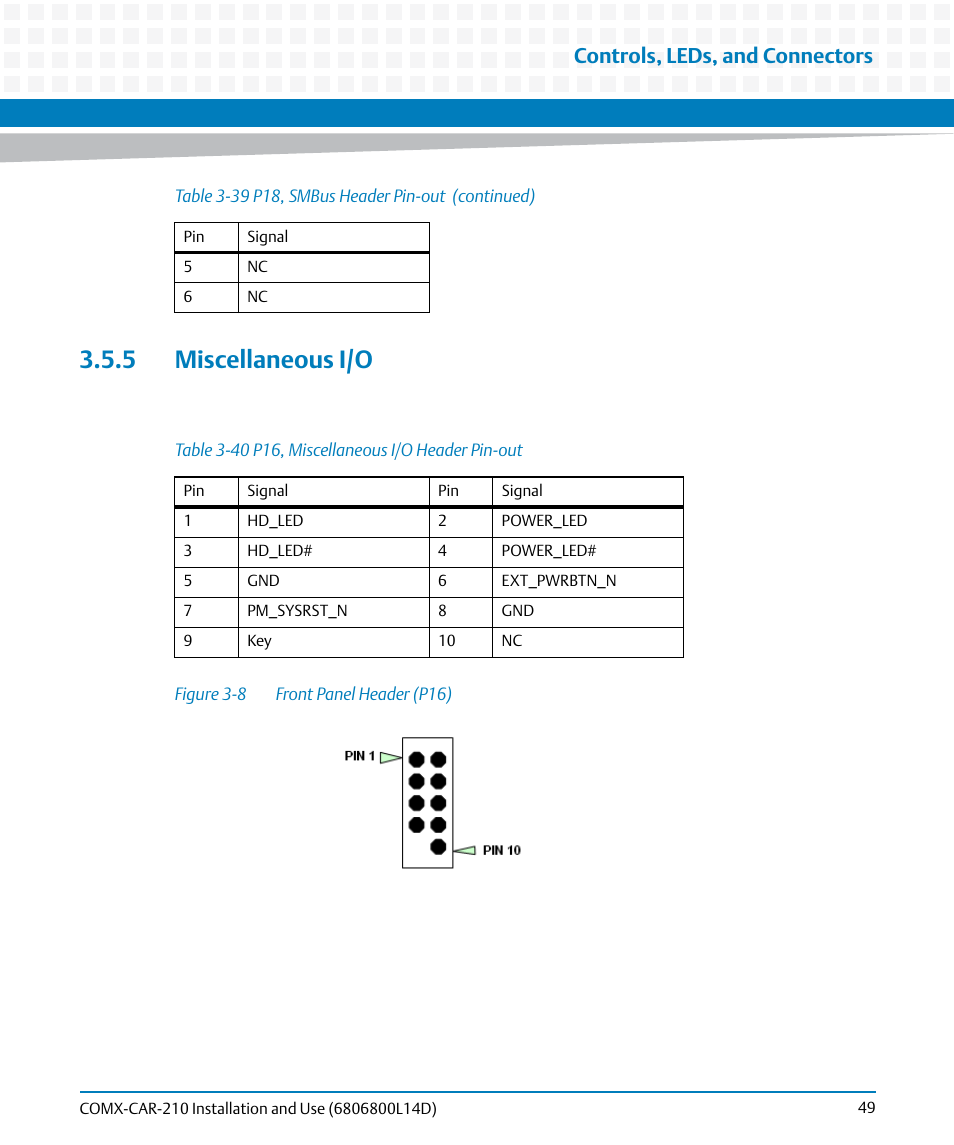 5 miscellaneous i/o, Table 3-40, P16, miscellaneous i/o header pin-out | Figure 3-8, Front panel header (p16), Controls, leds, and connectors | Artesyn COMX-CAR-210 Installation and Use (August 2014) User Manual | Page 49 / 76