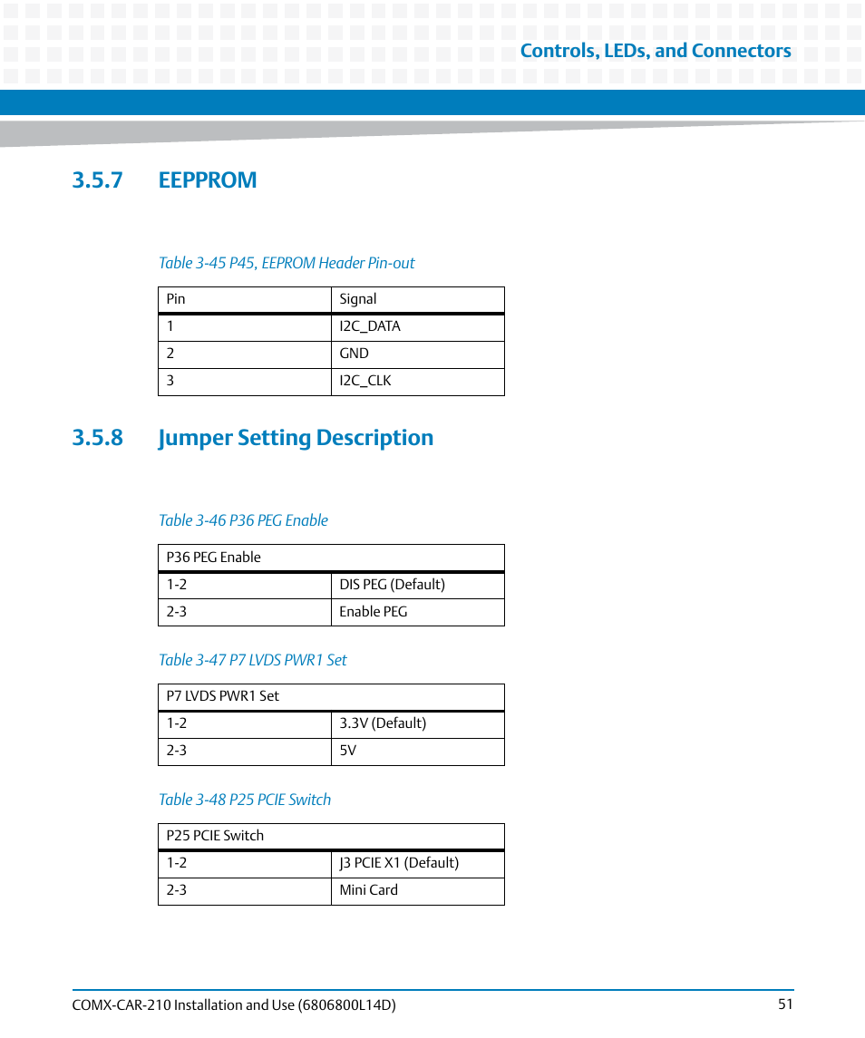 7 eepprom, 8 jumper setting description, 7 eepprom 3.5.8 jumper setting description | Table 3-45, P45, eeprom header pin-out, Table 3-46, P36 peg enable, Table 3-47, P7 lvds pwr1 set, Table 3-48 | Artesyn COMX-CAR-210 Installation and Use (August 2014) User Manual | Page 51 / 76