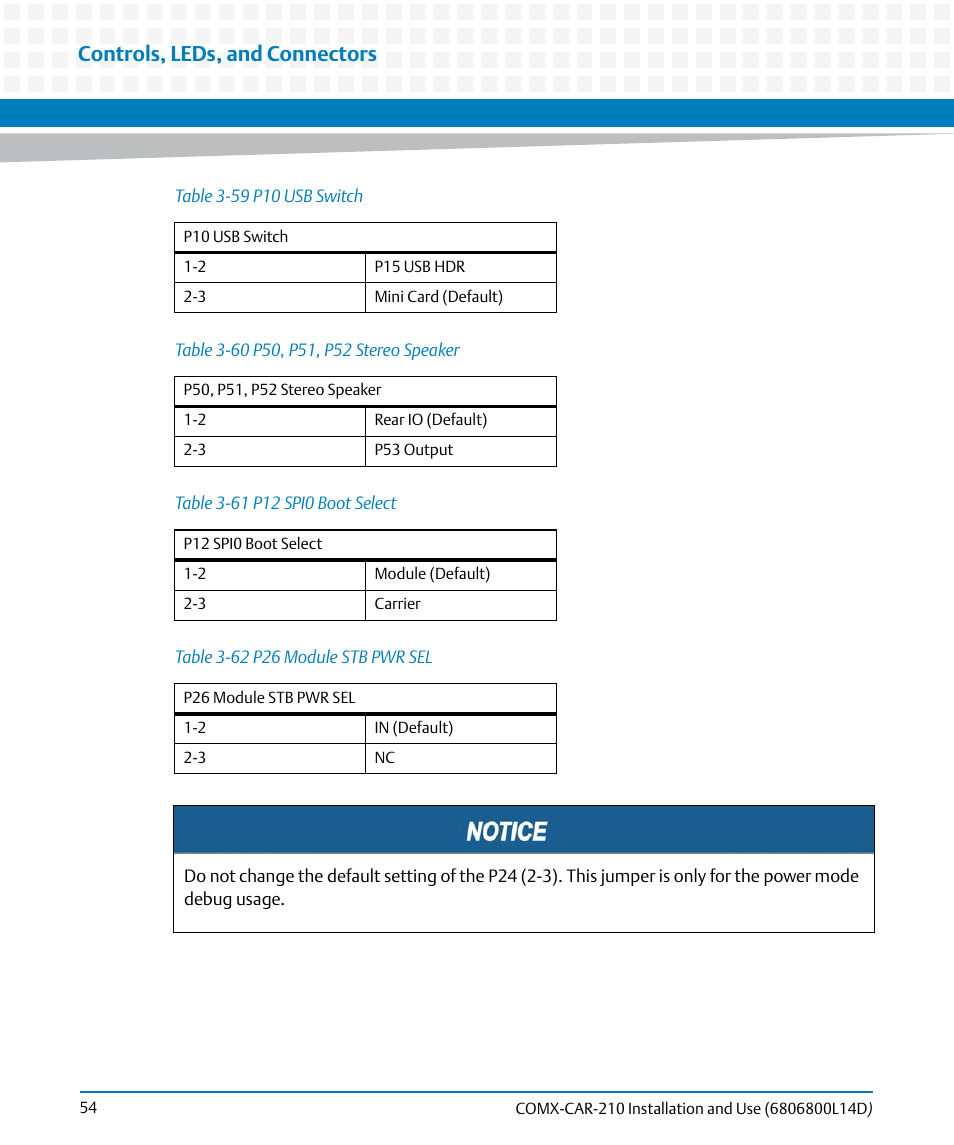 Table 3-59, P10 usb switch, Table 3-60 | P50, p51, p52 stereo speaker, Table 3-61, P12 spi0 boot select, Table 3-62, P26 module stb pwr sel, Controls, leds, and connectors | Artesyn COMX-CAR-210 Installation and Use (August 2014) User Manual | Page 54 / 76