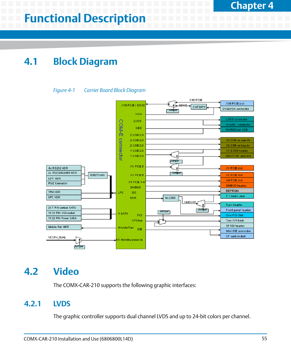 Functional description, 1 block diagram, 2 video | 1 lvds, 1 block diagram 4.2 video, Figure 4-1, Carrier board block diagram, Chapter 4 | Artesyn COMX-CAR-210 Installation and Use (August 2014) User Manual | Page 55 / 76