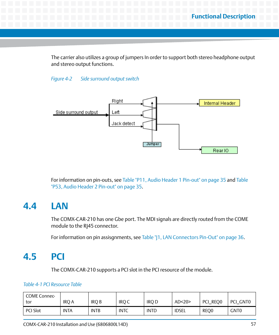 4 lan, 5 pci, 4 lan 4.5 pci | Table 4-1, Pci resource table, Figure 4-2, Side surround output switch | Artesyn COMX-CAR-210 Installation and Use (August 2014) User Manual | Page 57 / 76