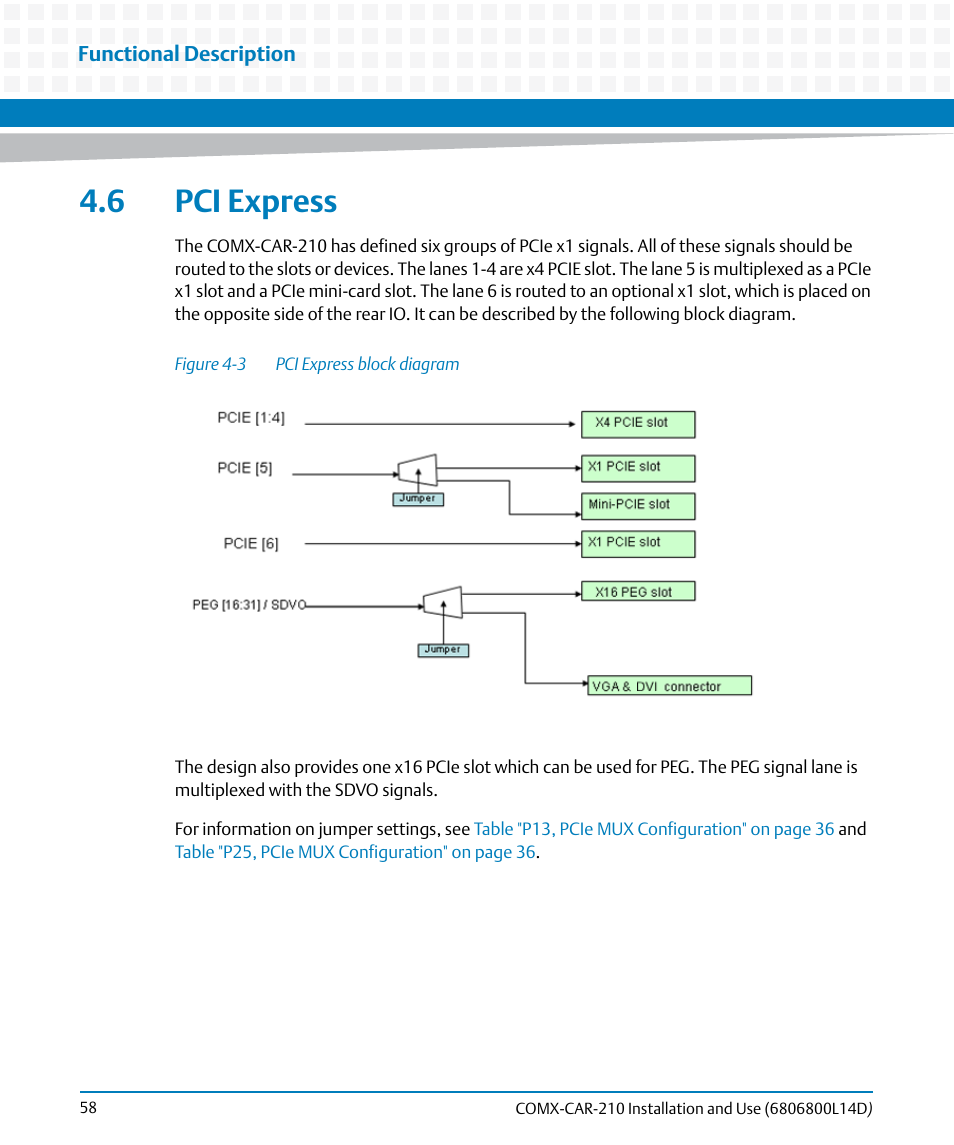 6 pci express, Figure 4-3, Pci express block diagram | Artesyn COMX-CAR-210 Installation and Use (August 2014) User Manual | Page 58 / 76