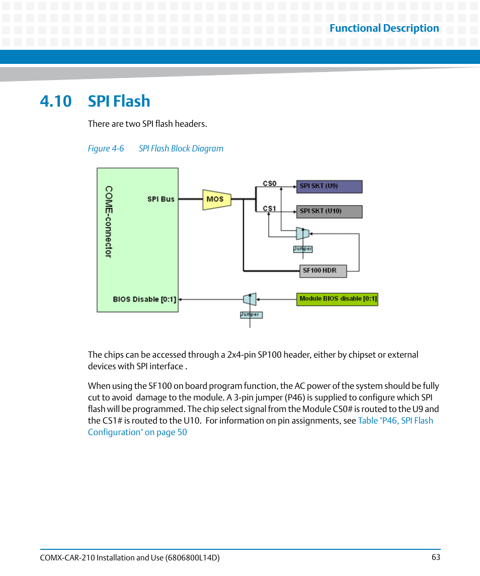10 spi flash, Figure 4-6, Spi flash block diagram | Artesyn COMX-CAR-210 Installation and Use (August 2014) User Manual | Page 63 / 76