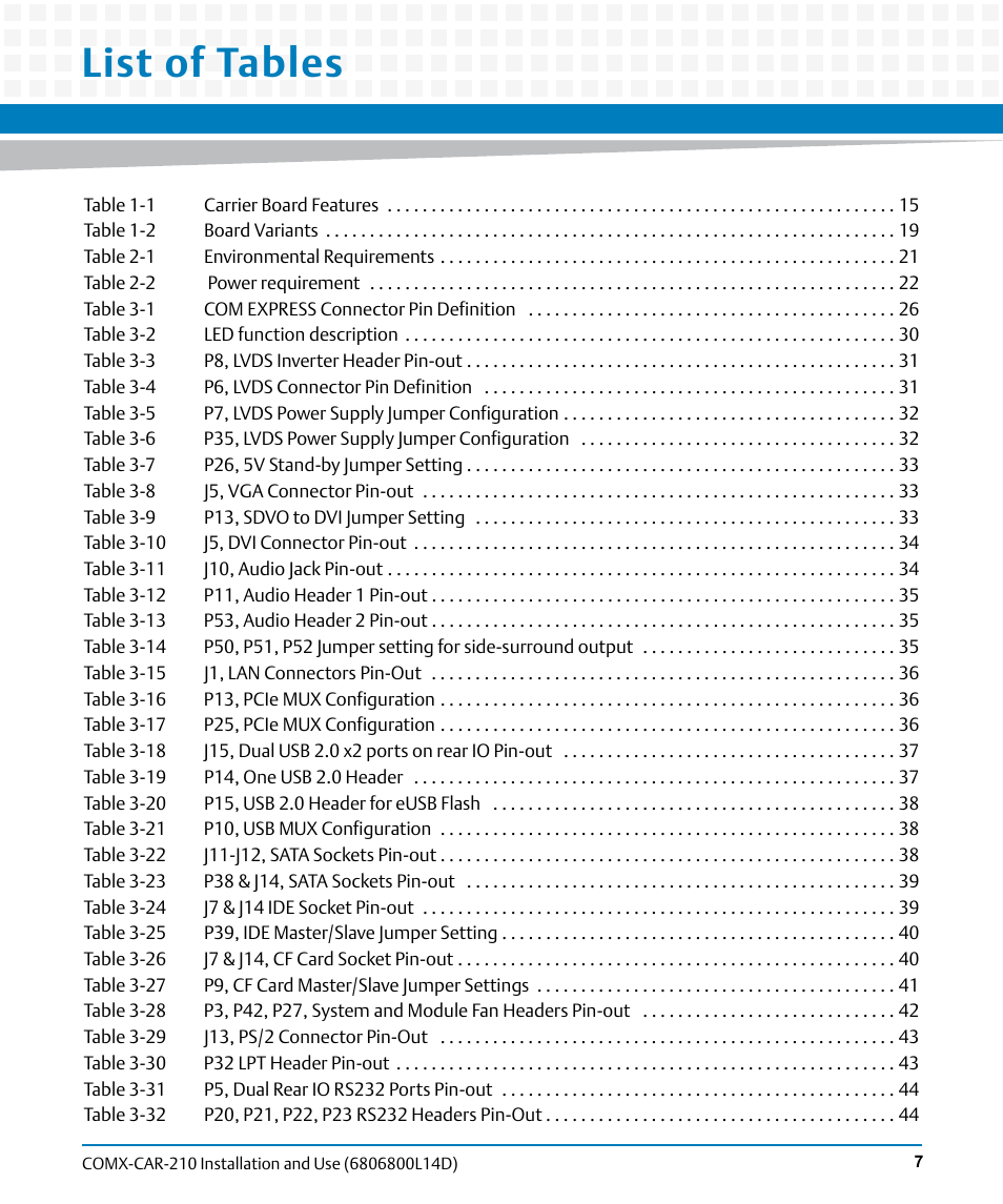 List of tables | Artesyn COMX-CAR-210 Installation and Use (August 2014) User Manual | Page 7 / 76