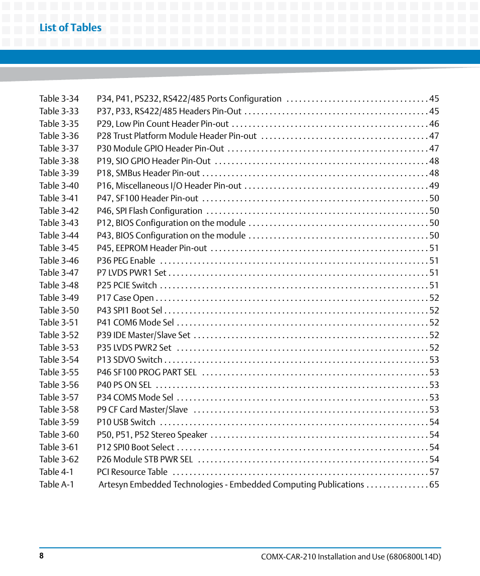 List of tables | Artesyn COMX-CAR-210 Installation and Use (August 2014) User Manual | Page 8 / 76