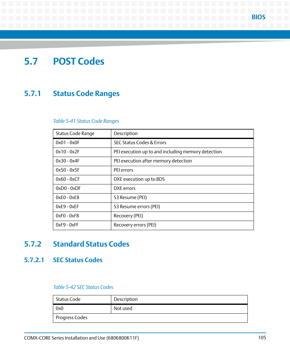 7 post codes, 1 status code ranges, 2 standard status codes | 1 sec status codes, 1 status code ranges 5.7.2 standard status codes, Table 5-41, Status code ranges, Table 5-42, Sec status codes, Bios | Artesyn COMX-CORE Series Installation and Use (August 2014) User Manual | Page 105 / 128