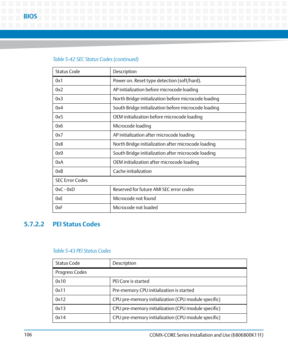 2 pei status codes, Table 5-43, Pei status codes | Bios | Artesyn COMX-CORE Series Installation and Use (August 2014) User Manual | Page 106 / 128