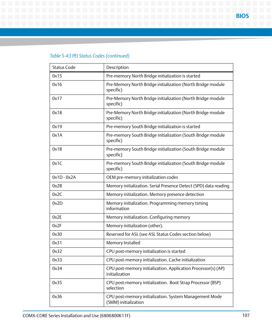 Bios | Artesyn COMX-CORE Series Installation and Use (August 2014) User Manual | Page 107 / 128