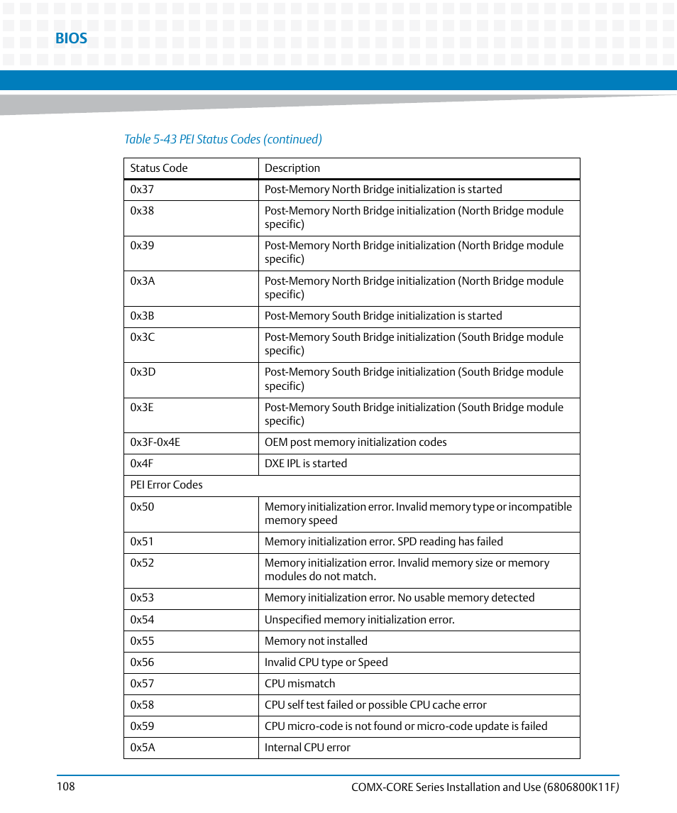 Bios | Artesyn COMX-CORE Series Installation and Use (August 2014) User Manual | Page 108 / 128