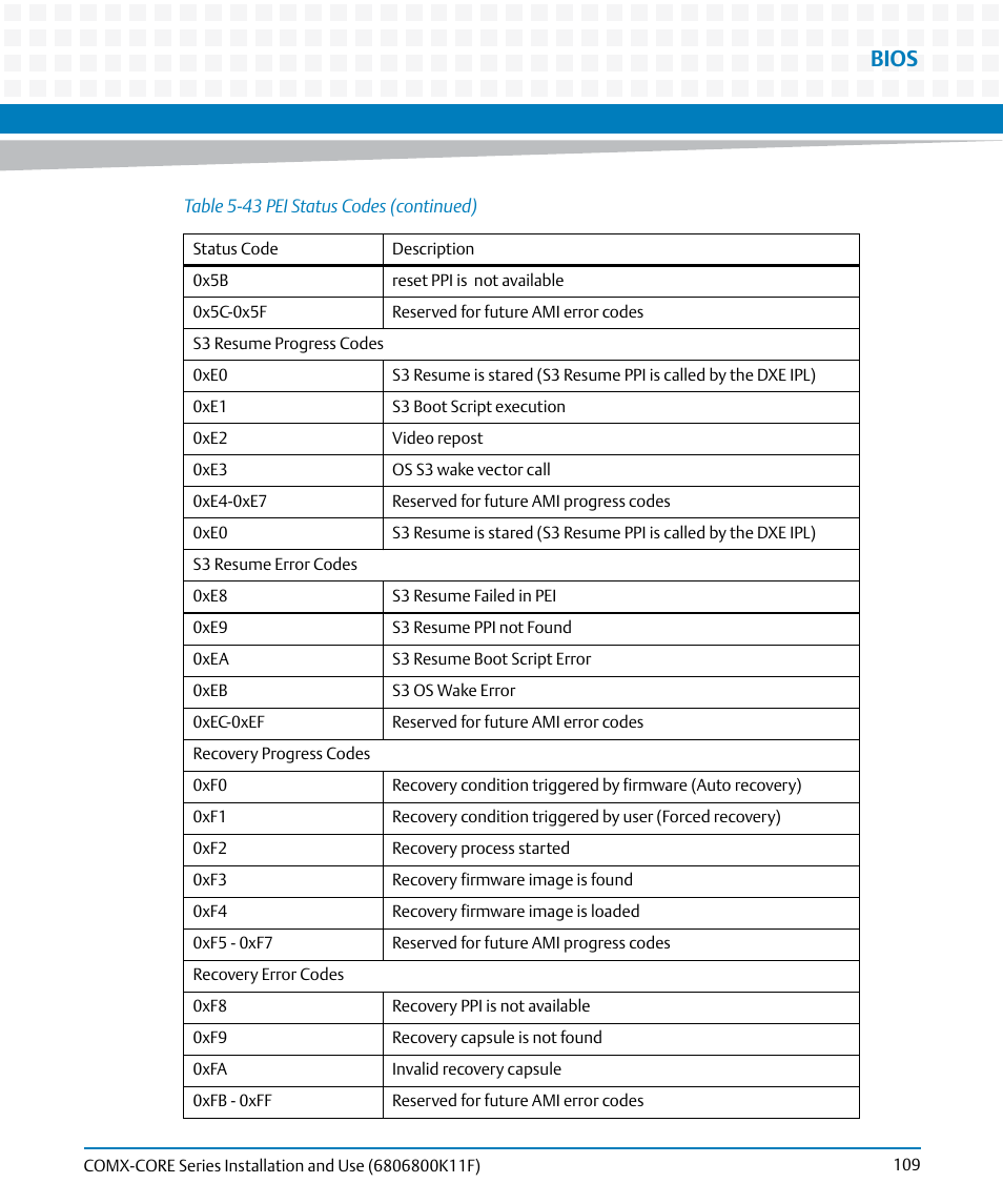 Bios | Artesyn COMX-CORE Series Installation and Use (August 2014) User Manual | Page 109 / 128