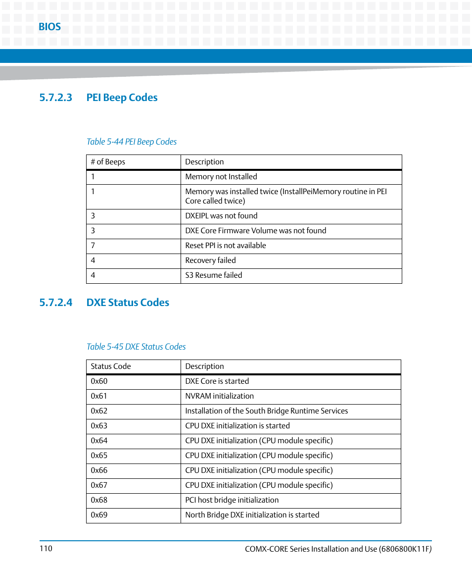 3 pei beep codes, 4 dxe status codes, 3 pei beep codes 5.7.2.4 dxe status codes | Table 5-44, Pei beep codes, Table 5-45, Dxe status codes, Bios | Artesyn COMX-CORE Series Installation and Use (August 2014) User Manual | Page 110 / 128