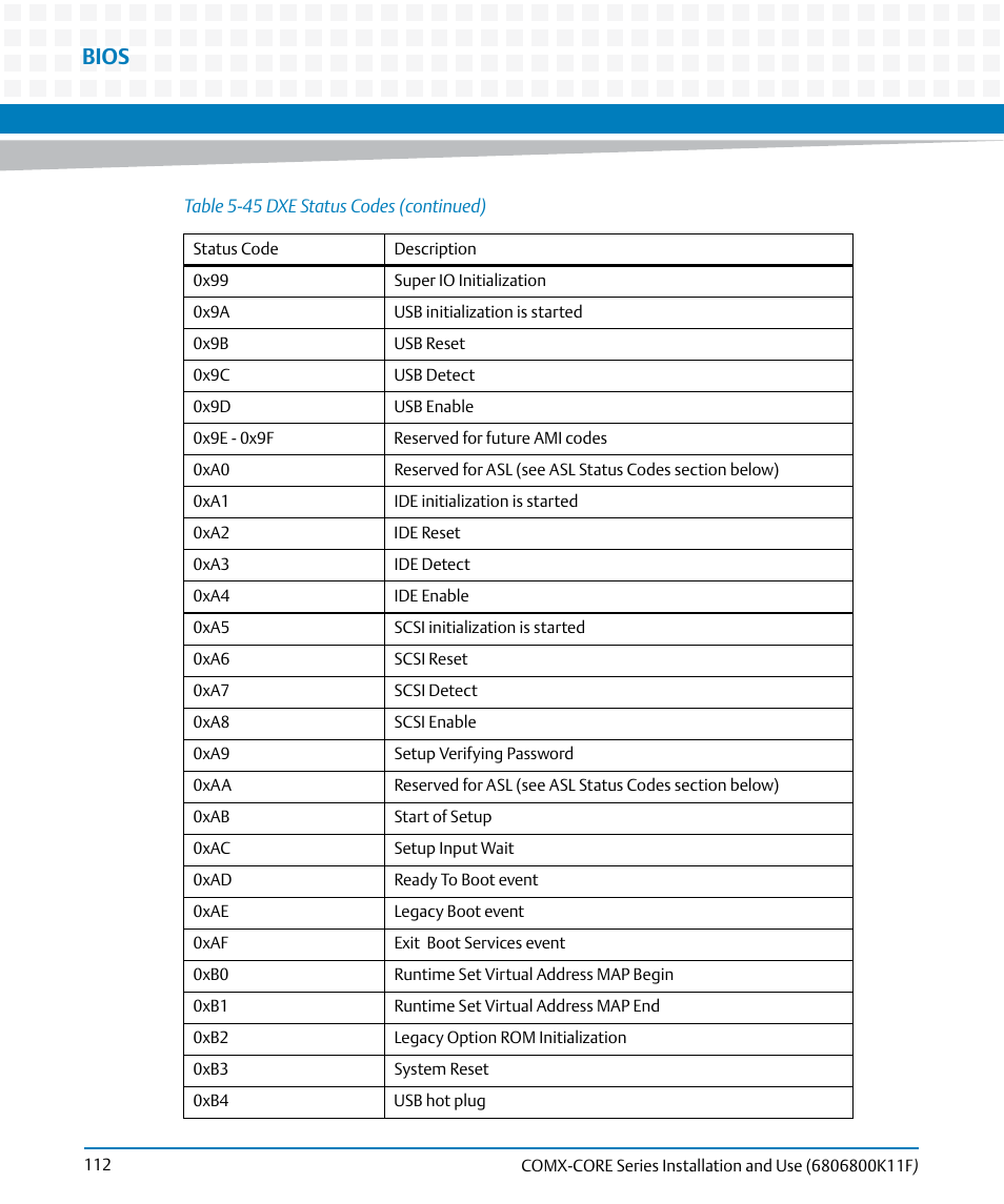 Bios | Artesyn COMX-CORE Series Installation and Use (August 2014) User Manual | Page 112 / 128