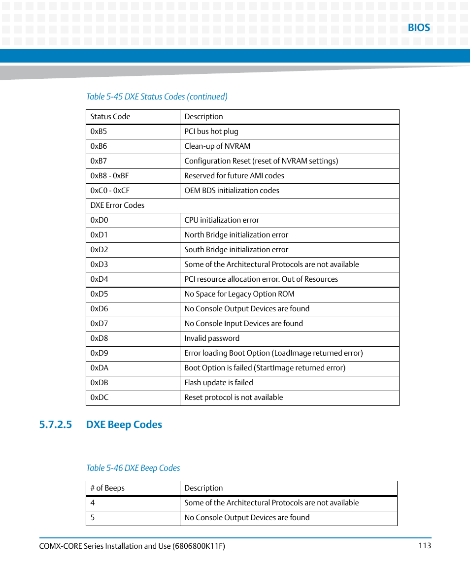 5 dxe beep codes, Table 5-46, Dxe beep codes | Bios | Artesyn COMX-CORE Series Installation and Use (August 2014) User Manual | Page 113 / 128