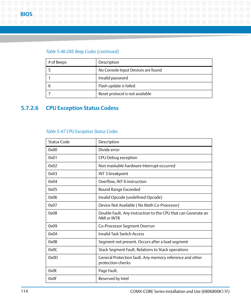 6 cpu exception status codess, Table 5-47, Cpu exception status codes | Bios | Artesyn COMX-CORE Series Installation and Use (August 2014) User Manual | Page 114 / 128