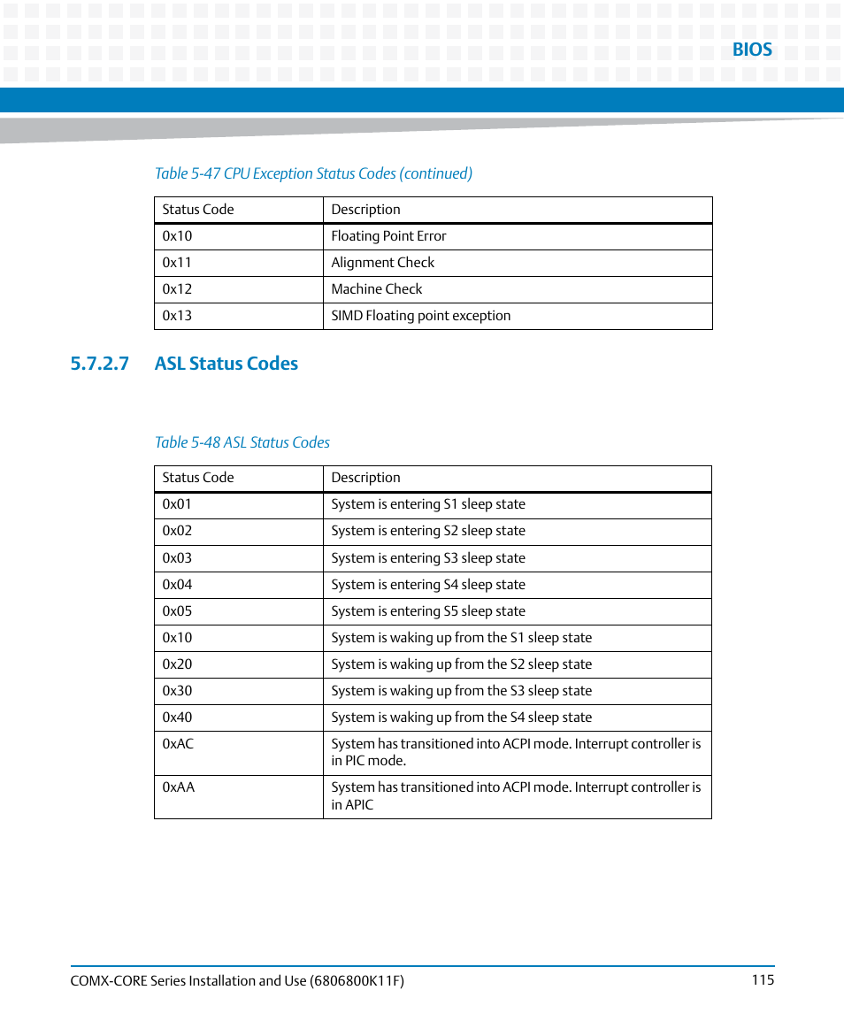 7 asl status codes, Table 5-48, Asl status codes | Bios | Artesyn COMX-CORE Series Installation and Use (August 2014) User Manual | Page 115 / 128