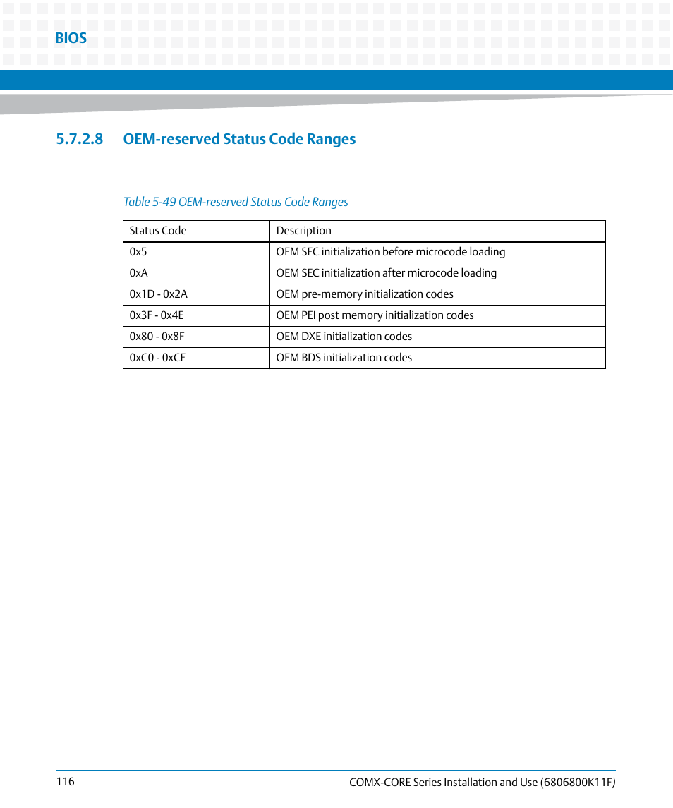 8 oem-reserved status code ranges, Table 5-49, Oem-reserved status code ranges | Bios | Artesyn COMX-CORE Series Installation and Use (August 2014) User Manual | Page 116 / 128