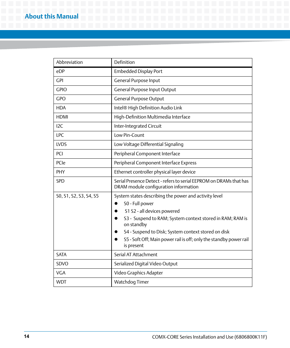 About this manual | Artesyn COMX-CORE Series Installation and Use (August 2014) User Manual | Page 14 / 128