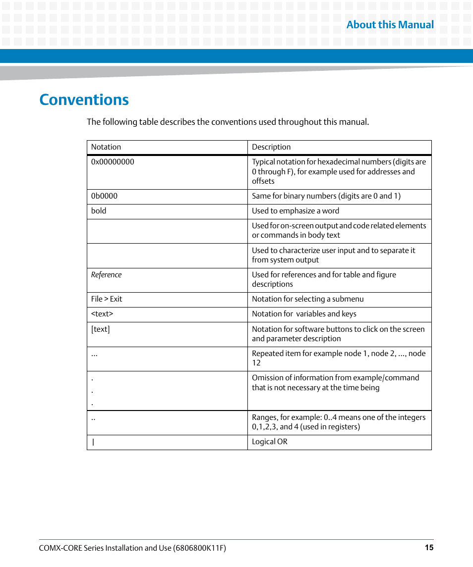 Conventions, About this manual | Artesyn COMX-CORE Series Installation and Use (August 2014) User Manual | Page 15 / 128