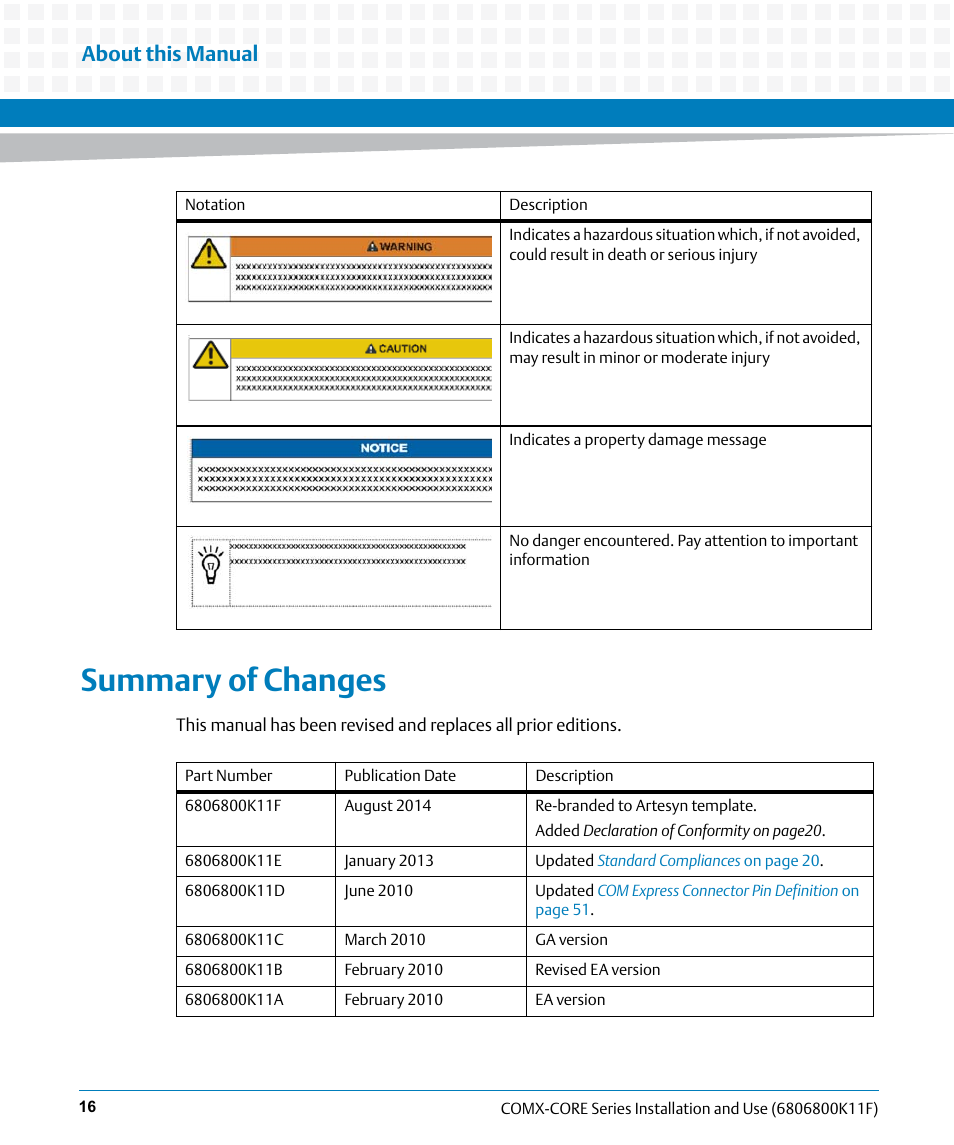 Summary of changes, About this manual | Artesyn COMX-CORE Series Installation and Use (August 2014) User Manual | Page 16 / 128