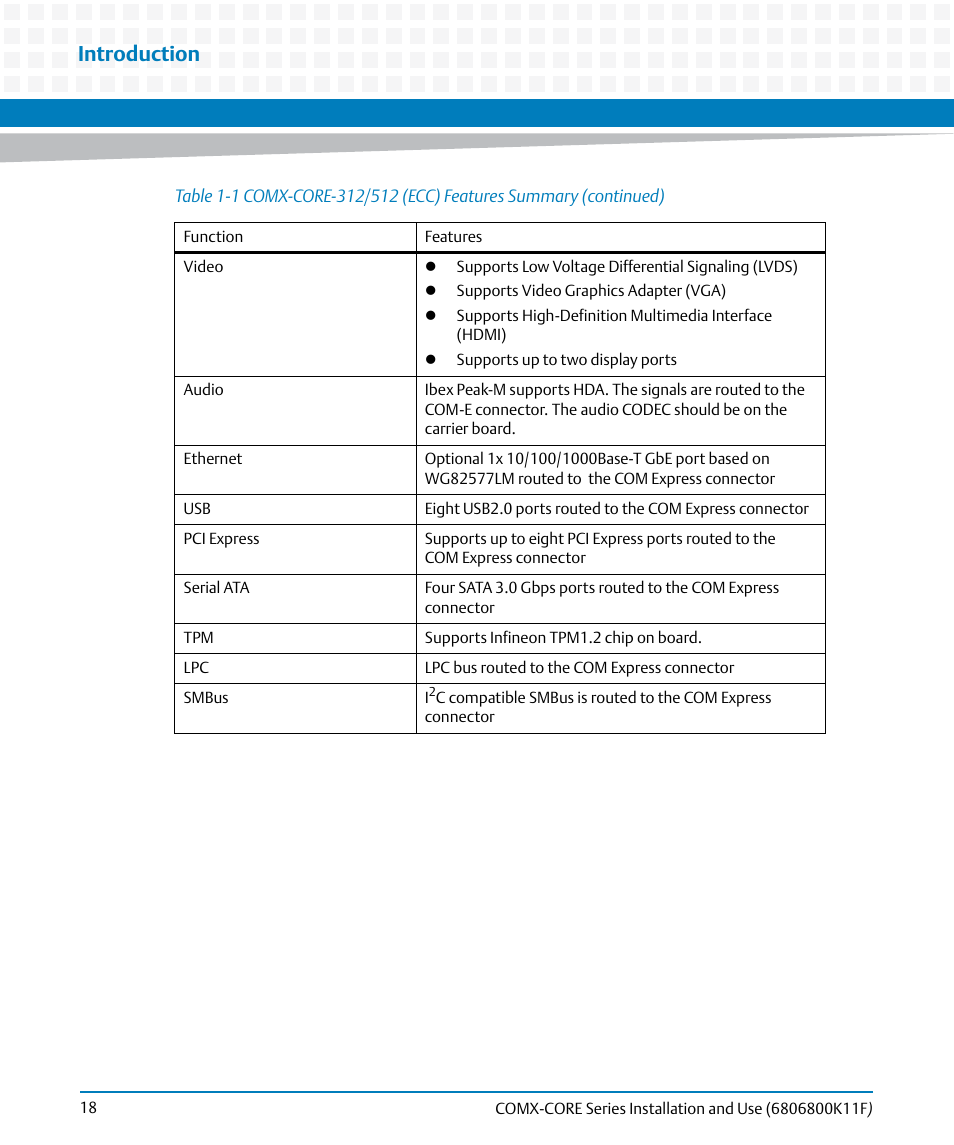 Introduction | Artesyn COMX-CORE Series Installation and Use (August 2014) User Manual | Page 18 / 128