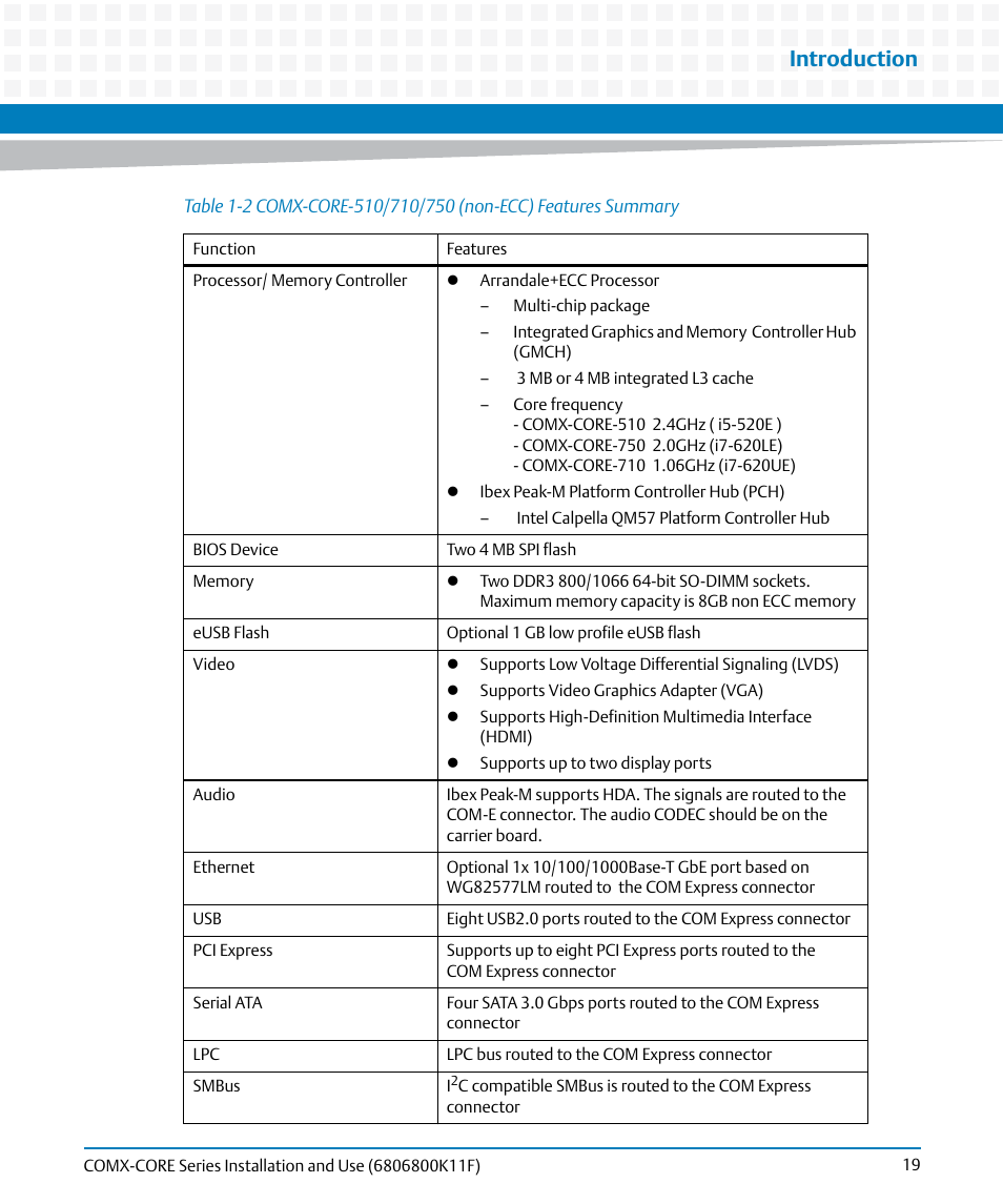 Table 1-2, Comx-core-510/710/750 (non-ecc) features summary, Introduction | Artesyn COMX-CORE Series Installation and Use (August 2014) User Manual | Page 19 / 128