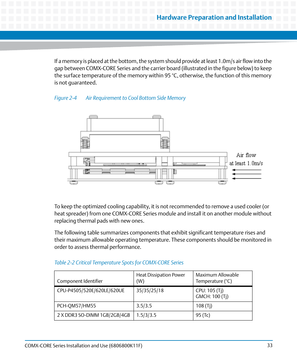 Table 2-2, Critical temperature spots for comx-core series, Figure 2-4 | Air requirement to cool bottom side memory, Hardware preparation and installation | Artesyn COMX-CORE Series Installation and Use (August 2014) User Manual | Page 33 / 128