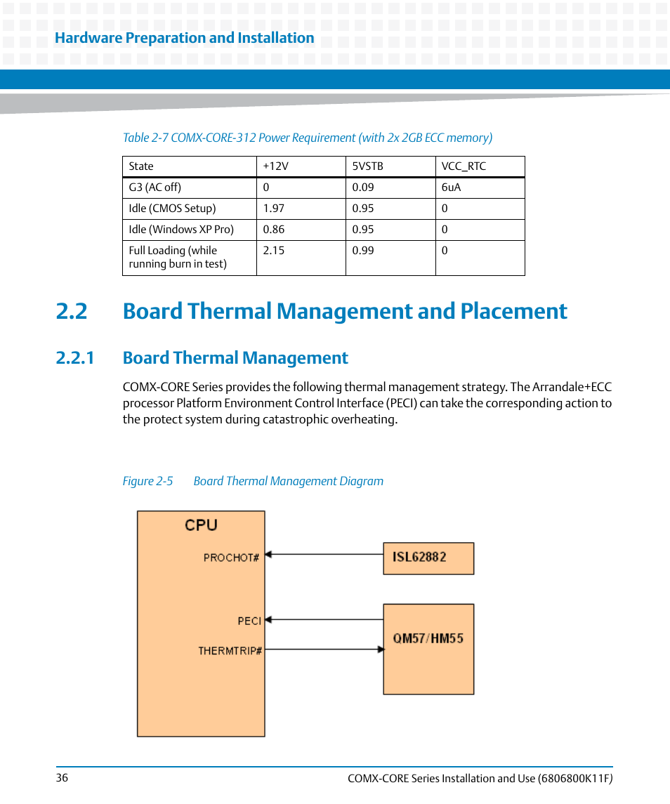 2 board thermal management and placement, 1 board thermal management, Table 2-7 | Figure 2-5, Board thermal management diagram, Hardware preparation and installation | Artesyn COMX-CORE Series Installation and Use (August 2014) User Manual | Page 36 / 128