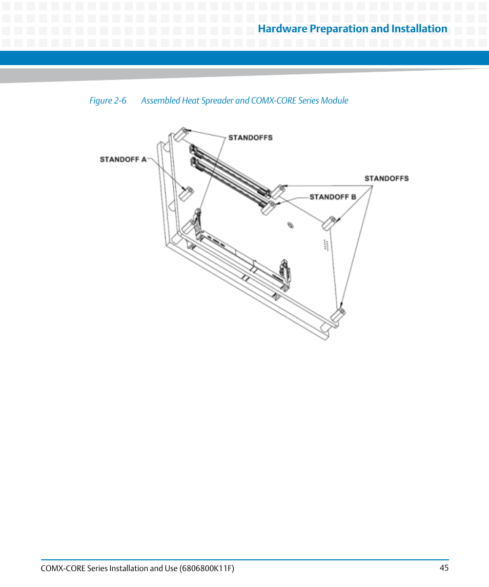 Figure 2-6, Hardware preparation and installation | Artesyn COMX-CORE Series Installation and Use (August 2014) User Manual | Page 45 / 128