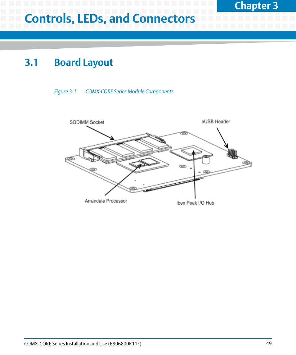 Controls, leds, and connectors, 1 board layout, Figure 3-1 | Comx-core series module components, Chapter 3 | Artesyn COMX-CORE Series Installation and Use (August 2014) User Manual | Page 49 / 128