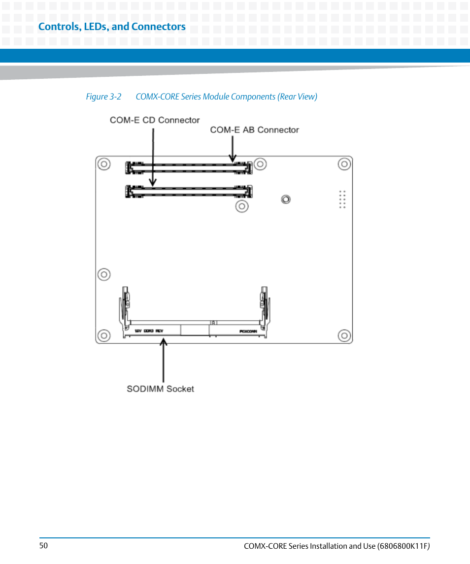 Figure 3-2, Comx-core series module components (rear view), Controls, leds, and connectors | Artesyn COMX-CORE Series Installation and Use (August 2014) User Manual | Page 50 / 128