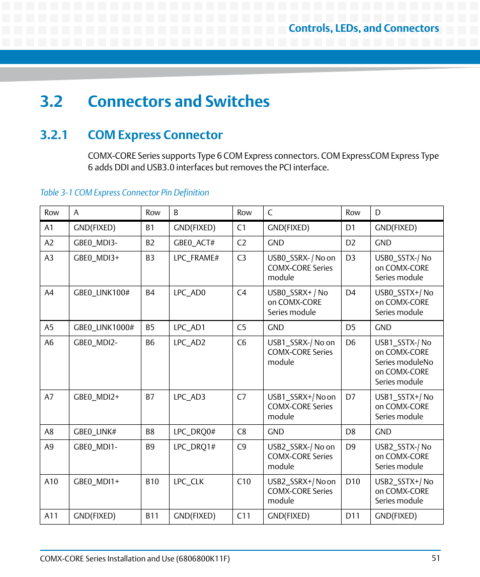 2 connectors and switches, 1 com express connector, Table 3-1 | Com express connector pin definition, Controls, leds, and connectors | Artesyn COMX-CORE Series Installation and Use (August 2014) User Manual | Page 51 / 128