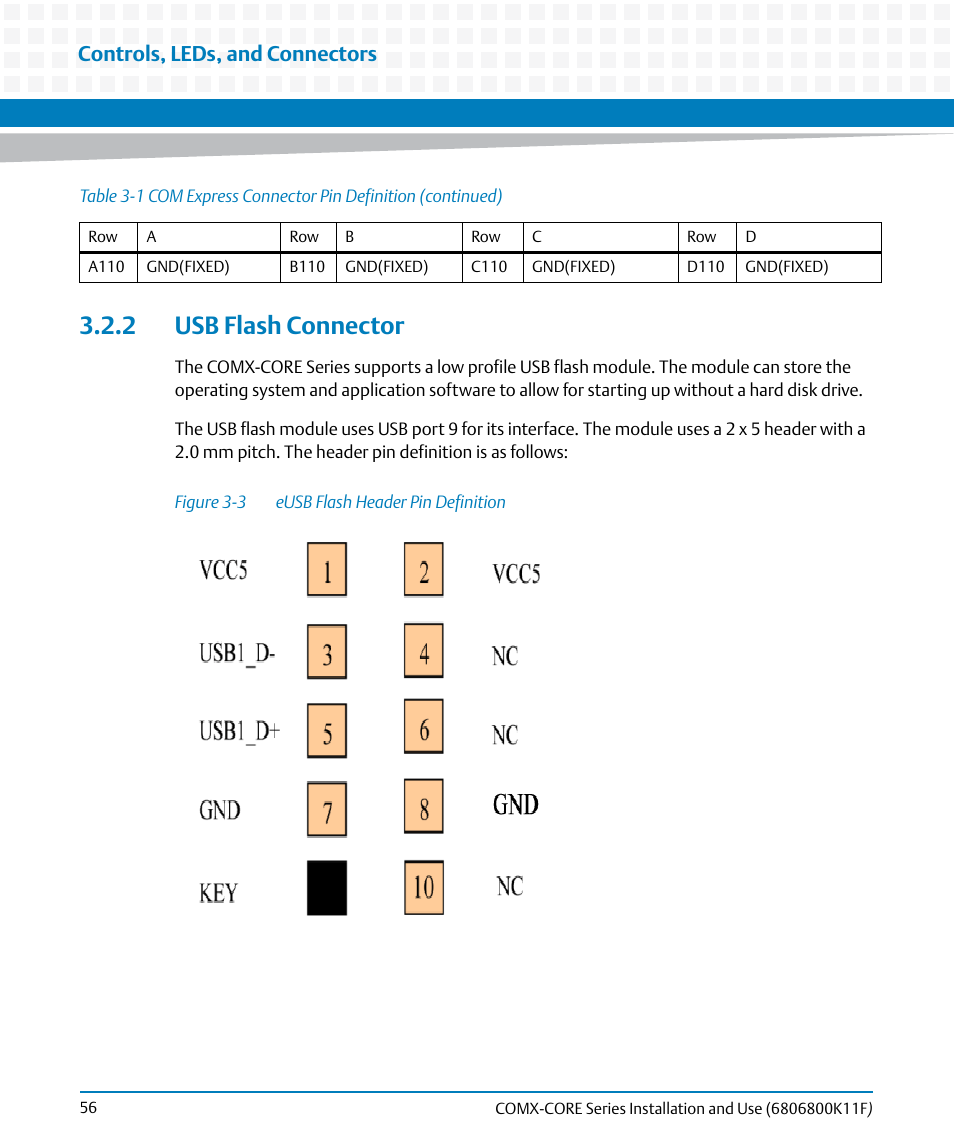 2 usb flash connector, Figure 3-3, Eusb flash header pin definition | Controls, leds, and connectors | Artesyn COMX-CORE Series Installation and Use (August 2014) User Manual | Page 56 / 128