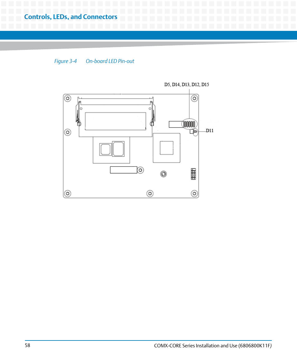 Figure 3-4, On-board led pin-out, Controls, leds, and connectors | Artesyn COMX-CORE Series Installation and Use (August 2014) User Manual | Page 58 / 128
