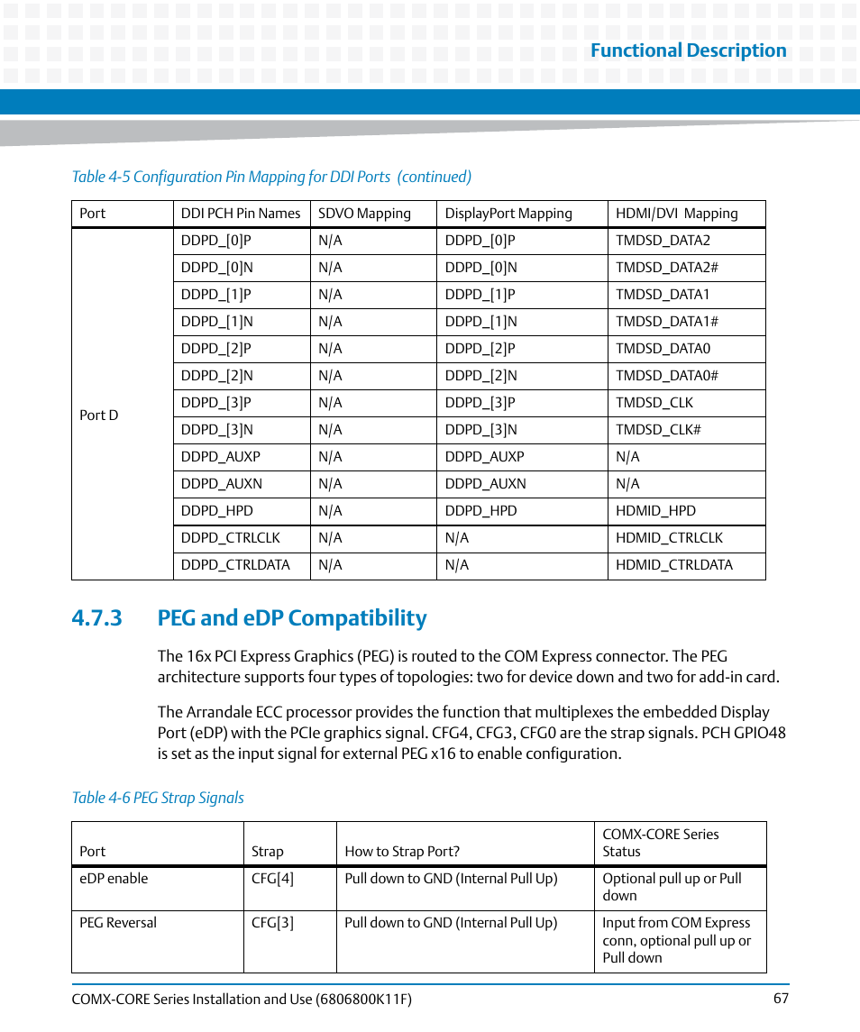 3 peg and edp compatibility, Table 4-6, Peg strap signals | Functional description | Artesyn COMX-CORE Series Installation and Use (August 2014) User Manual | Page 67 / 128