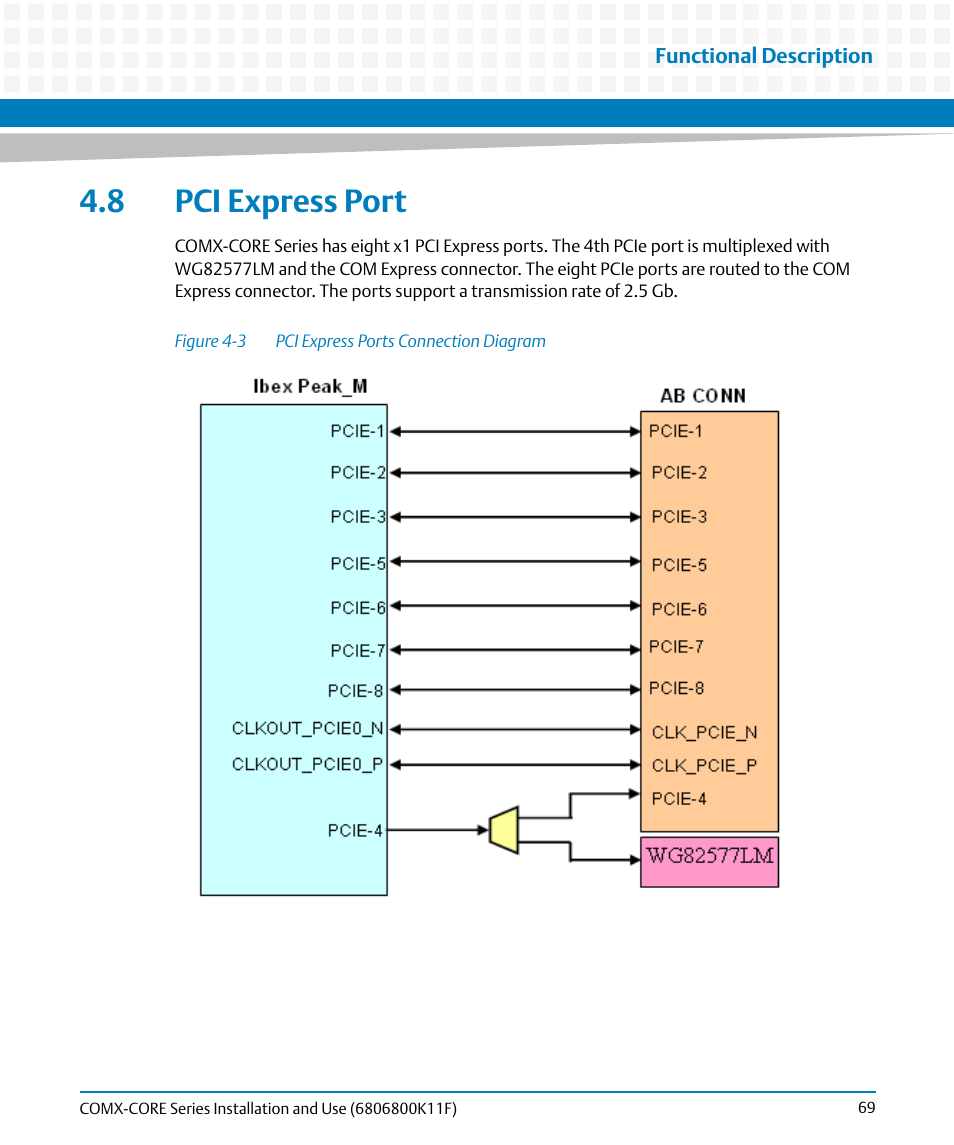 8 pci express port, Figure 4-3, Pci express ports connection diagram | Artesyn COMX-CORE Series Installation and Use (August 2014) User Manual | Page 69 / 128