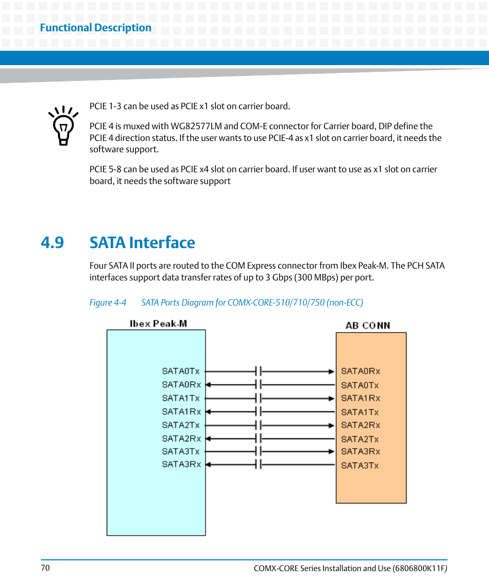 9 sata interface, Figure 4-4 | Artesyn COMX-CORE Series Installation and Use (August 2014) User Manual | Page 70 / 128