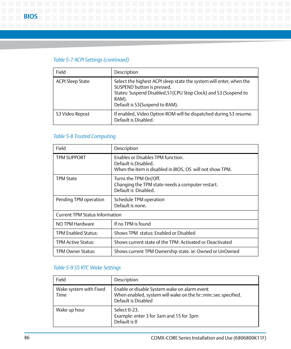 Table 5-8, Trusted computing, Table 5-9 | S5 rtc wake settings, Bios | Artesyn COMX-CORE Series Installation and Use (August 2014) User Manual | Page 86 / 128
