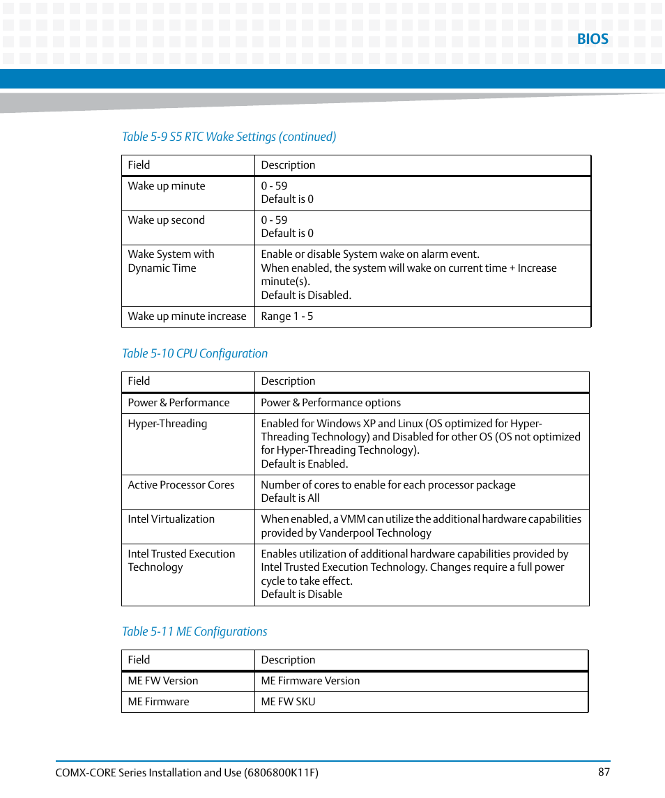 Table 5-10, Cpu configuration, Table 5-11 | Me configurations, Bios | Artesyn COMX-CORE Series Installation and Use (August 2014) User Manual | Page 87 / 128